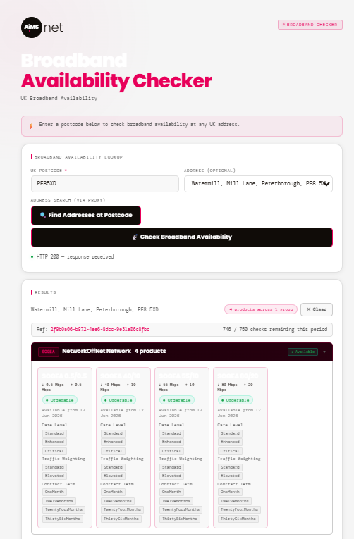 availability